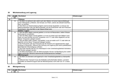 Kontrollhandbuch für die Kontrollen der hygienischen Milchproduktion