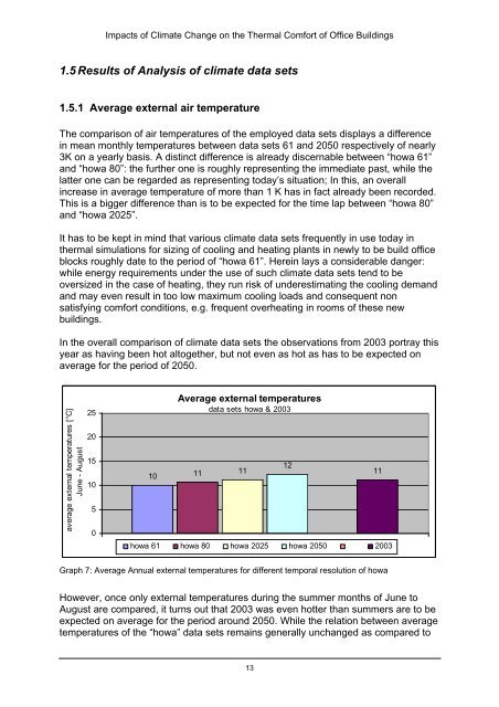 Auswirkungen des Klimawandels auf den thermischen Komfort in ...