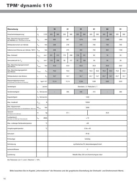 1. Katalog - WITTENSTEIN alpha