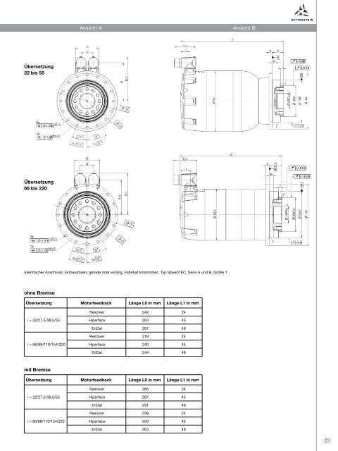 1. Katalog - WITTENSTEIN alpha