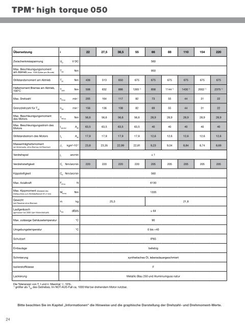 1. Katalog - WITTENSTEIN alpha