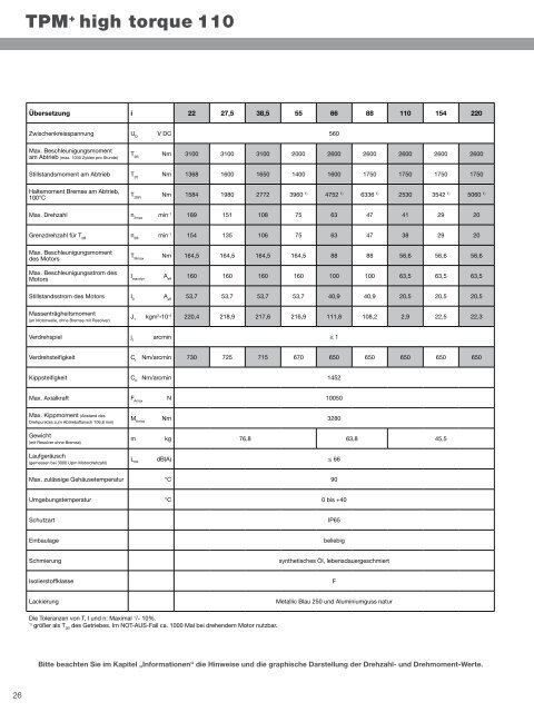 1. Katalog - WITTENSTEIN alpha