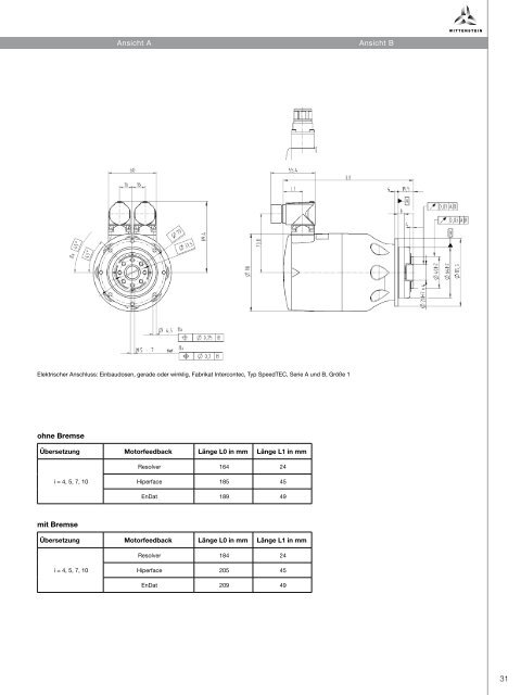 1. Katalog - WITTENSTEIN alpha