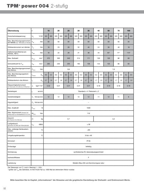 1. Katalog - WITTENSTEIN alpha