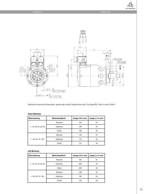 1. Katalog - WITTENSTEIN alpha