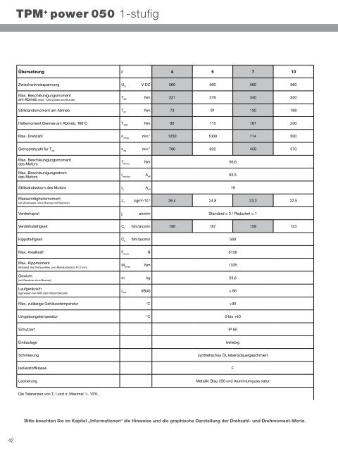 1. Katalog - WITTENSTEIN alpha