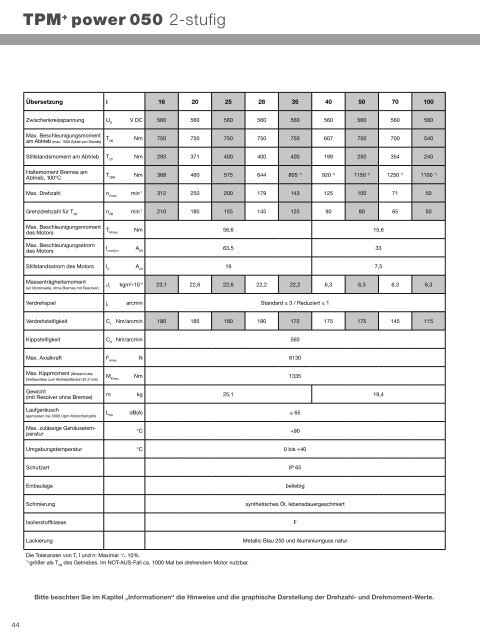 1. Katalog - WITTENSTEIN alpha