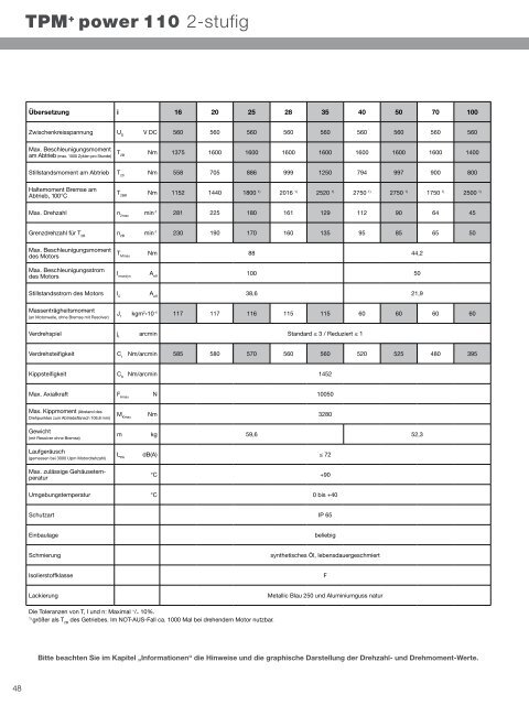 1. Katalog - WITTENSTEIN alpha