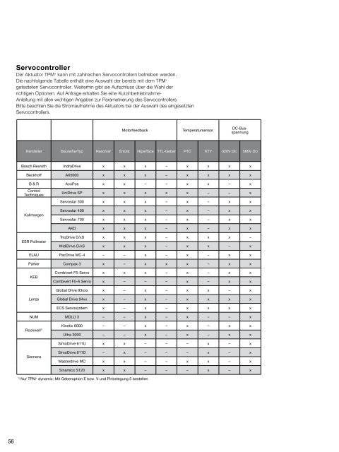 1. Katalog - WITTENSTEIN alpha