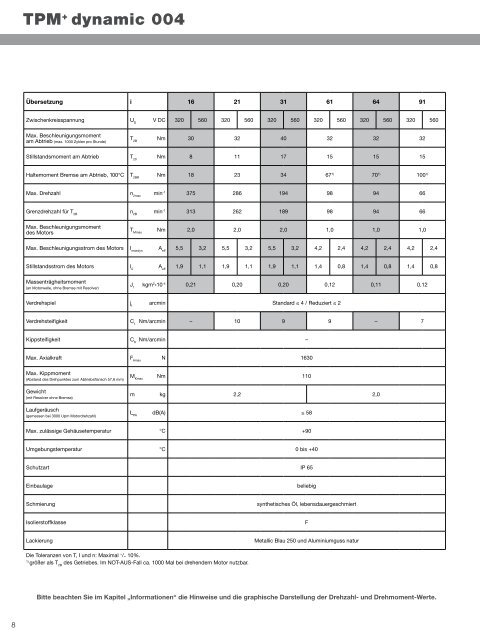 1. Katalog - WITTENSTEIN alpha