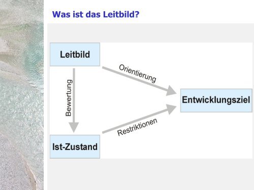 Leitbilder (der Strukturgüte) für die Untere Dhünn - Wupperverband