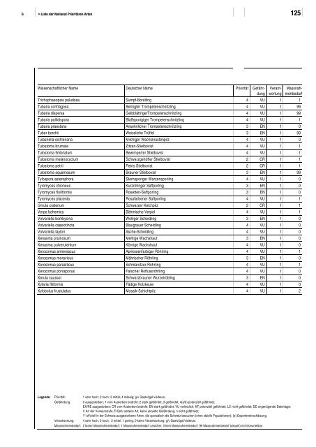 Liste der National Prioritären Arten - Schweizer Informationssystem ...