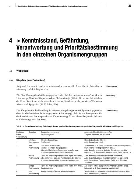 Liste der National Prioritären Arten - Schweizer Informationssystem ...