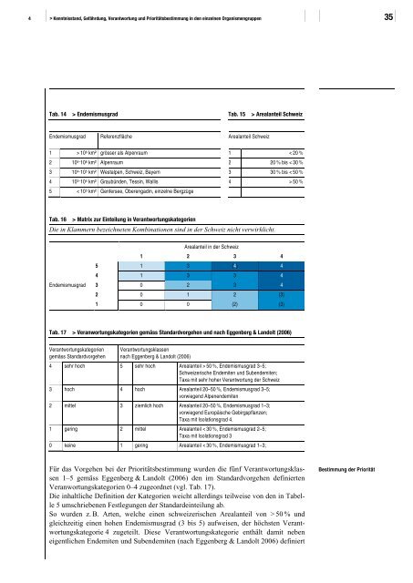 Liste der National Prioritären Arten - Schweizer Informationssystem ...