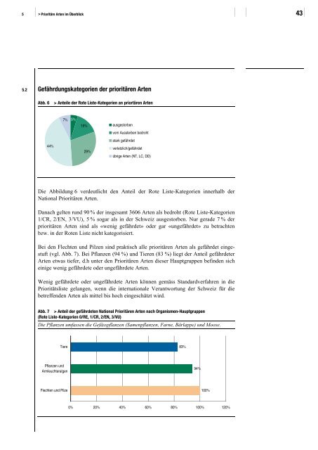 Liste der National Prioritären Arten - Schweizer Informationssystem ...