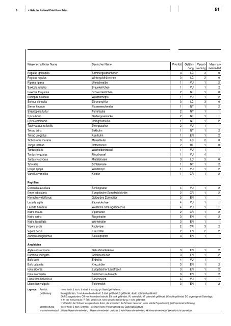 Liste der National Prioritären Arten - Schweizer Informationssystem ...