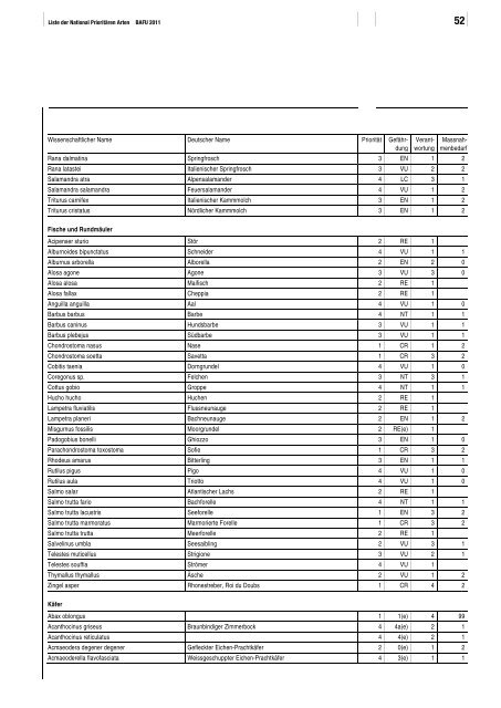 Liste der National Prioritären Arten - Schweizer Informationssystem ...