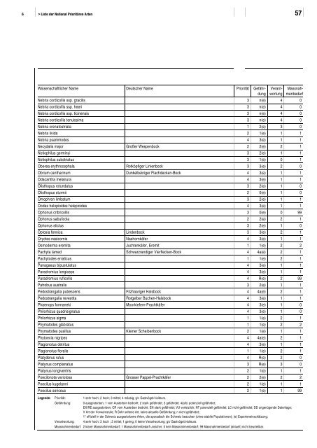 Liste der National Prioritären Arten - Schweizer Informationssystem ...