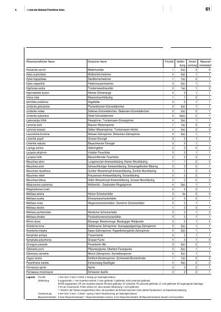 Liste der National Prioritären Arten - Schweizer Informationssystem ...