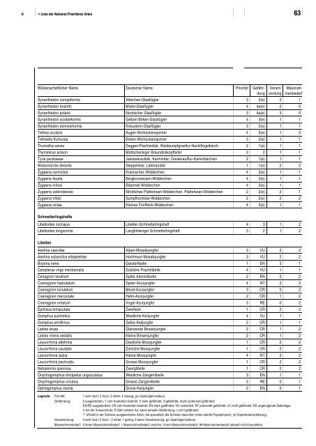 Liste der National Prioritären Arten - Schweizer Informationssystem ...