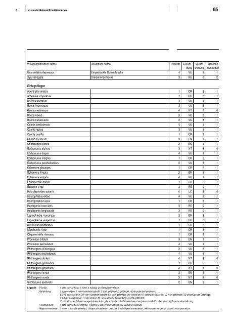 Liste der National Prioritären Arten - Schweizer Informationssystem ...