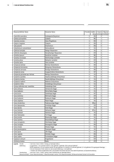 Liste der National Prioritären Arten - Schweizer Informationssystem ...