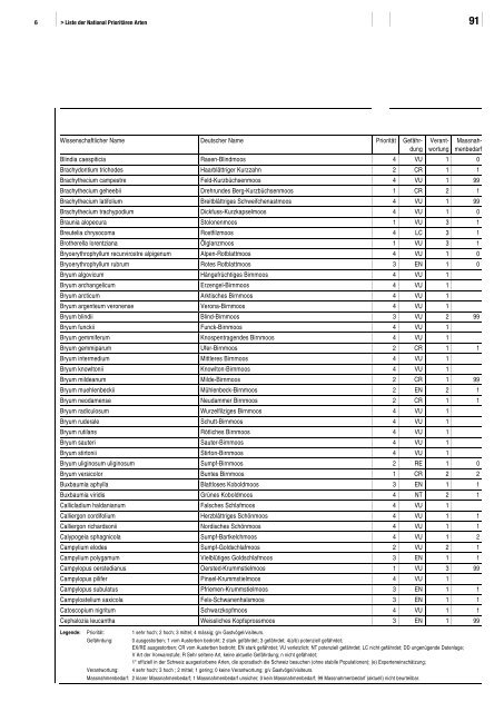 Liste der National Prioritären Arten - Schweizer Informationssystem ...