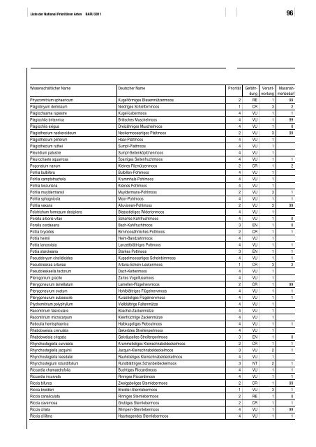 Liste der National Prioritären Arten - Schweizer Informationssystem ...