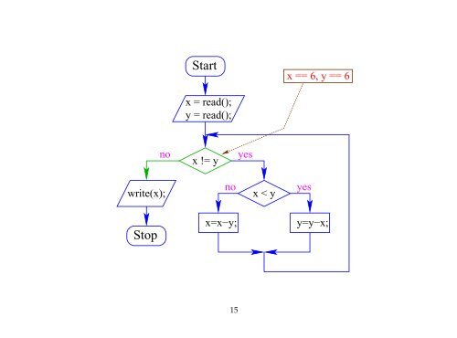 1 Kontrollfluss-Diagramme