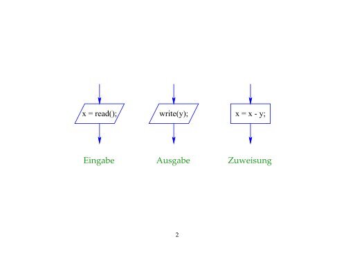 1 Kontrollfluss-Diagramme