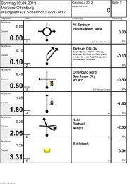 Roadbook Assistant - BMW 02 Club eV - Forum