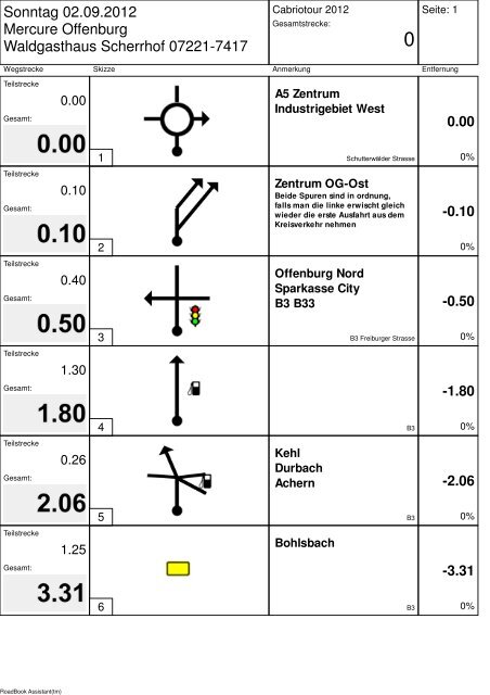 Roadbook Assistant - BMW 02 Club eV - Forum