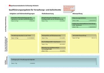 Qualifizierungsangebote - Sparkassenakademie