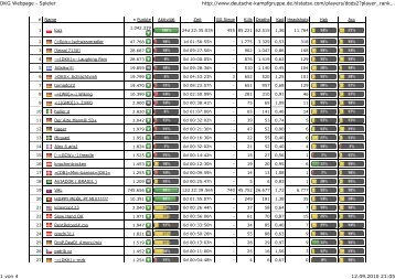 DKG Webpage - Spieler - DKG • Deutsche Kampfgruppe