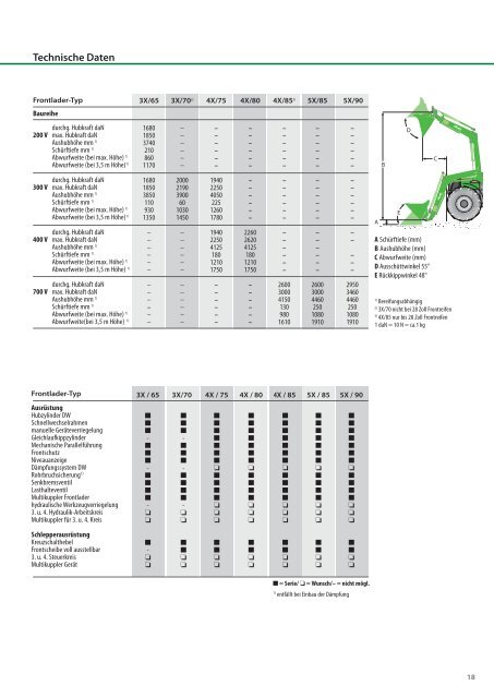 Prospekt Fendt Cargo - Brack Landmaschinen AG