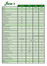 FORTE Versions-Vergleich (pdf)