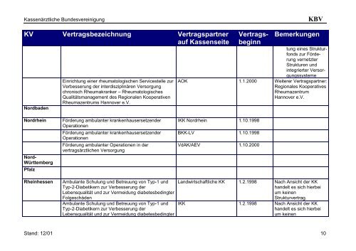 Strukturverträge (§ 73a SGB V)