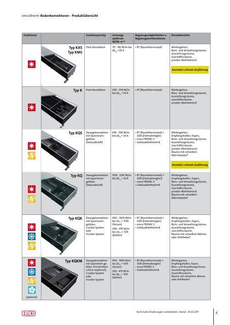 Produktübersicht Konvektoren - emco klima