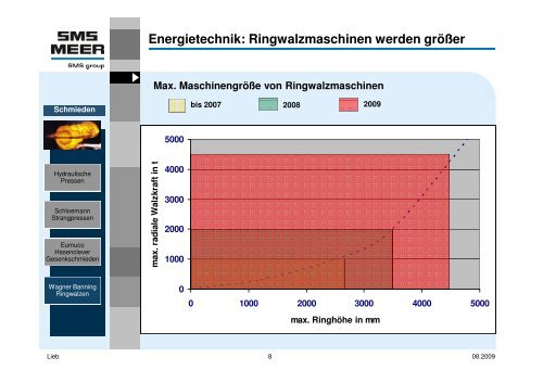 SMS Meer - Simufact-Americas