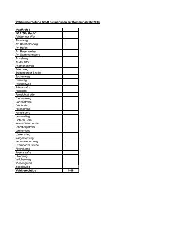 Wahlkreiseinteilung Stadt Kellinghusen zur Kommunalwahl 2013 ...