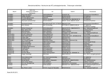 Kontaktliste