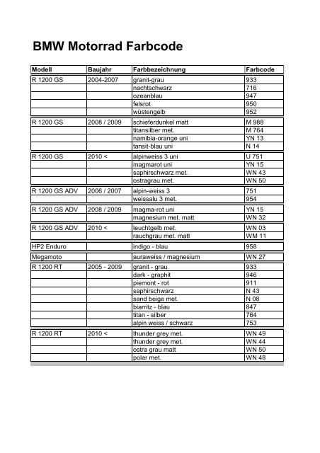 BMW Motorrad Farbcode - Boxer-Design