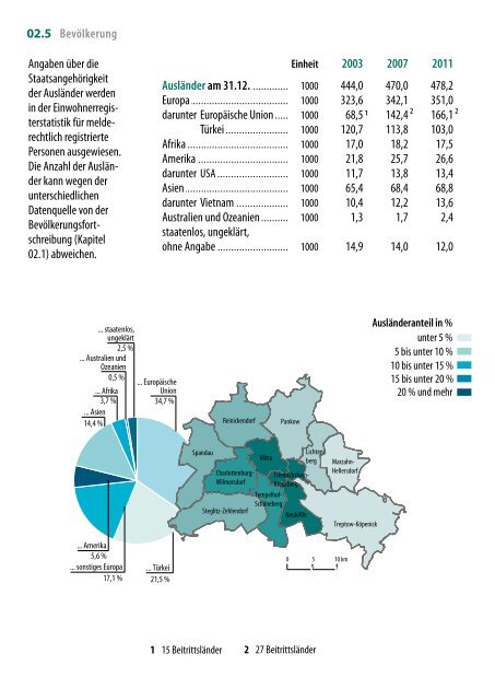 DIE kleine BERLIN-STATISTIK 2012 - Amt für Statistik Berlin ...