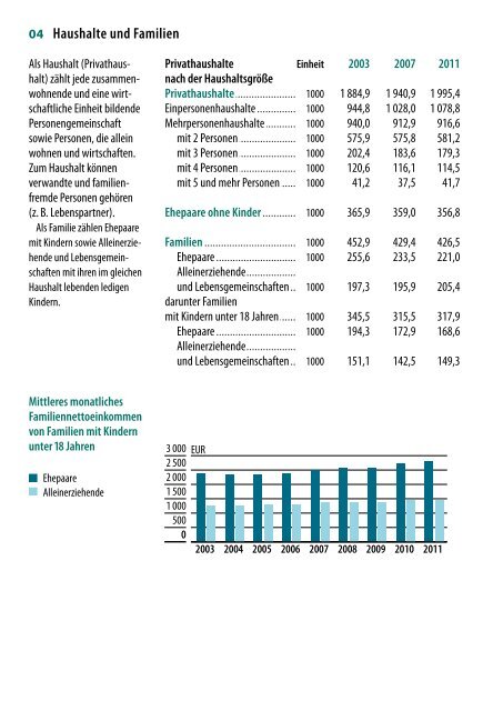 DIE kleine BERLIN-STATISTIK 2012 - Amt für Statistik Berlin ...