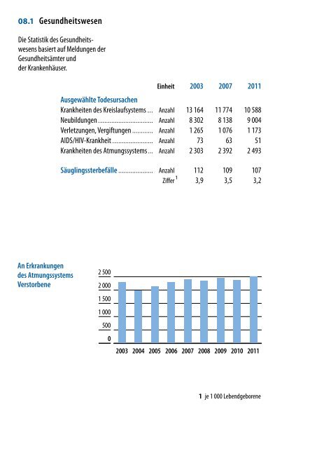 DIE kleine BERLIN-STATISTIK 2012 - Amt für Statistik Berlin ...