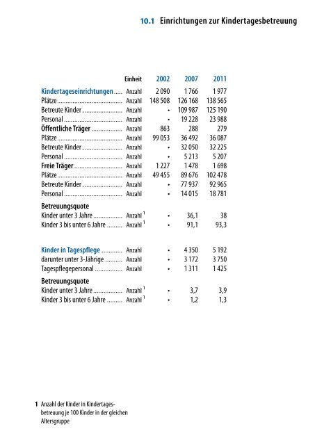 DIE kleine BERLIN-STATISTIK 2012 - Amt für Statistik Berlin ...