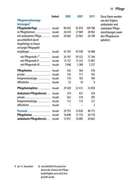 DIE kleine BERLIN-STATISTIK 2012 - Amt für Statistik Berlin ...