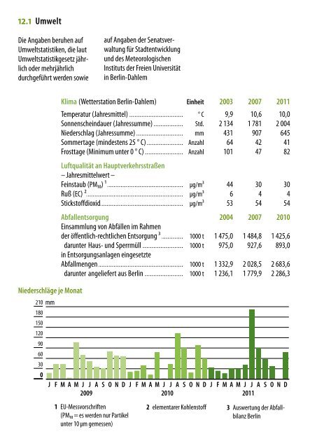 DIE kleine BERLIN-STATISTIK 2012 - Amt für Statistik Berlin ...