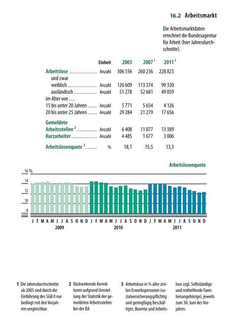 DIE kleine BERLIN-STATISTIK 2012 - Amt für Statistik Berlin ...