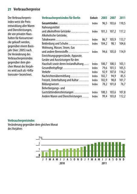 DIE kleine BERLIN-STATISTIK 2012 - Amt für Statistik Berlin ...